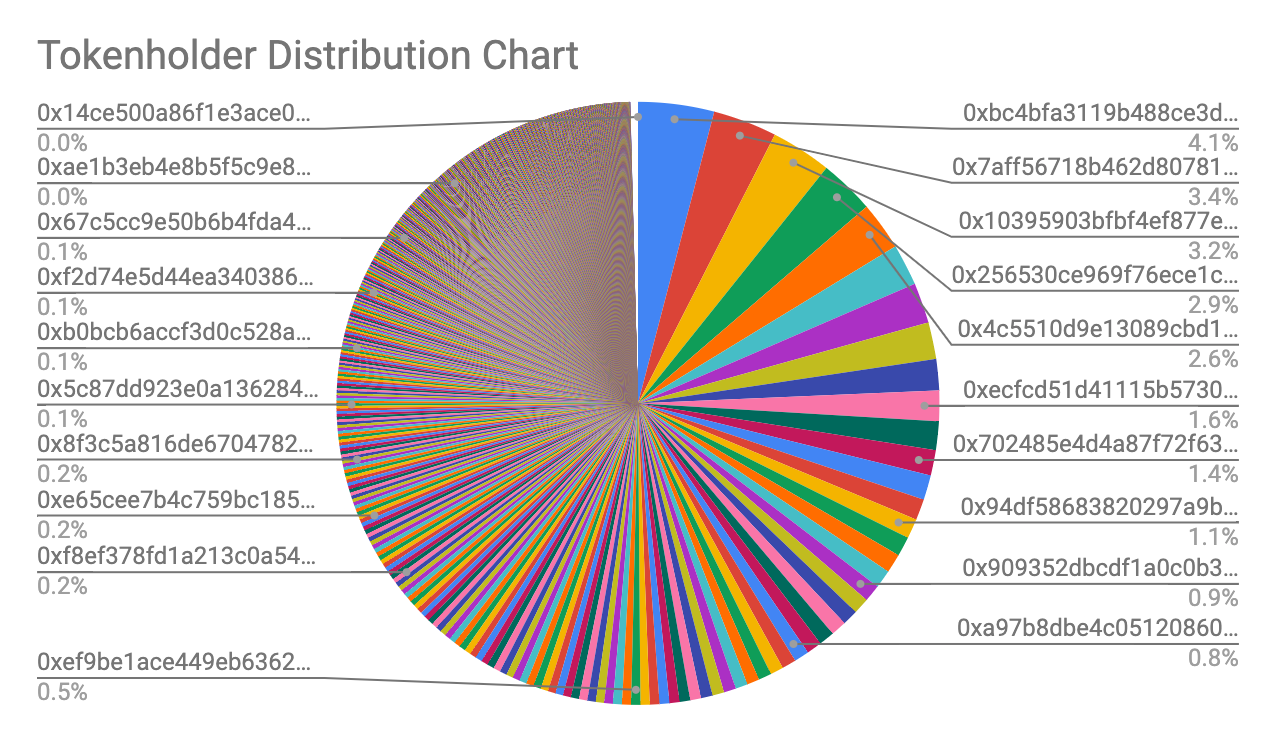 Source: Perpetual Protocol team