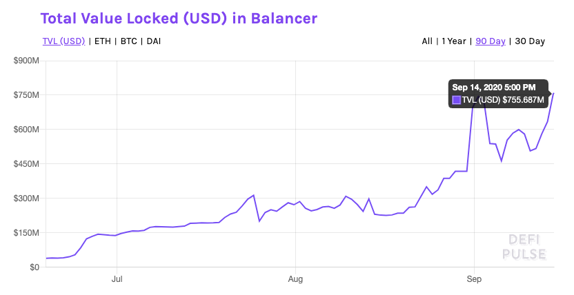 Source: Defi Pulse