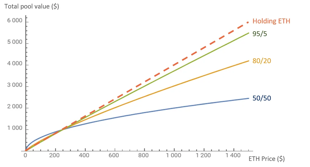 Source: Balancer Labs