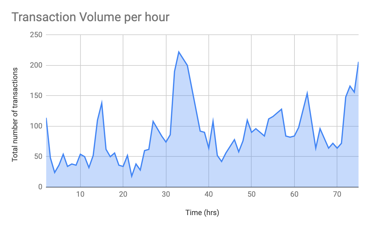 Source: Perpetual Protocol team