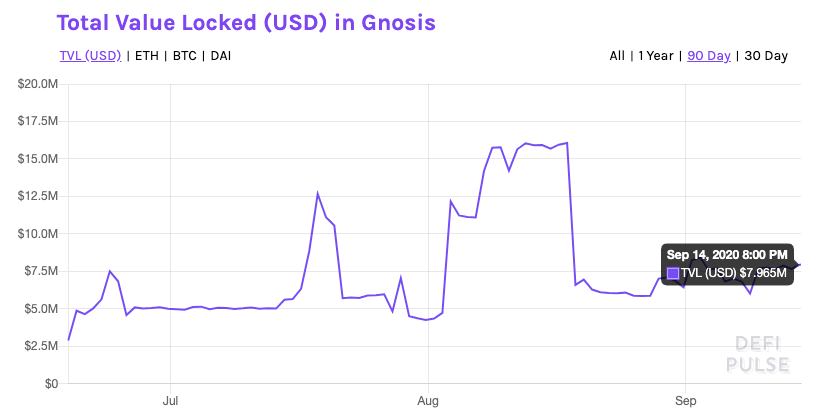 Source: Defi Pulse